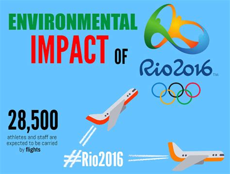 environmental impacts of rio olympics 2016